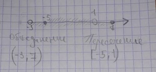 Изобразите на координатной прямой и запишите пересечение и объединение числовых промежутков: [-5; 1)