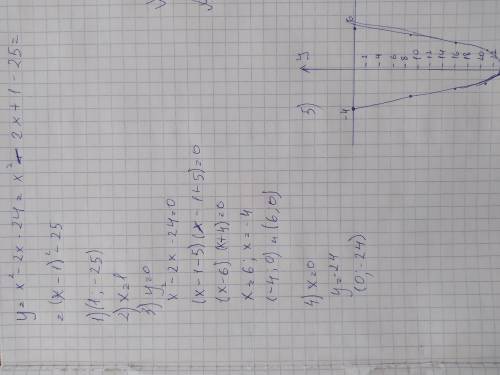 [ ) Дана функция y=x 2 - 2х - 241) Найдите координаты вершины параболы2) Запишите ось симметрии пара