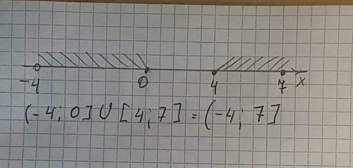 Найди объединение числовых промежутков (–4;0] и [4;7)