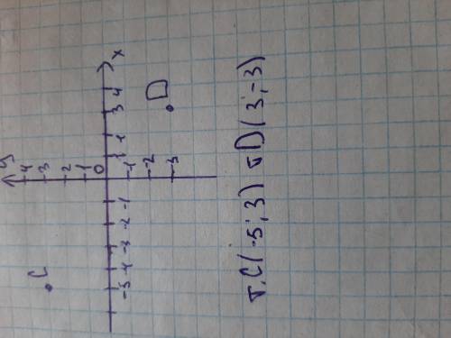 4.Постройте на координатнойплоскости точки: C(-5;3), D(3;-3)​