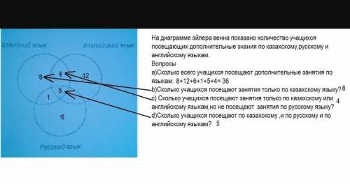 4. На диаграмме Эйлера-Венна показано количество учащихся посещающих дополнительные занятия по казах