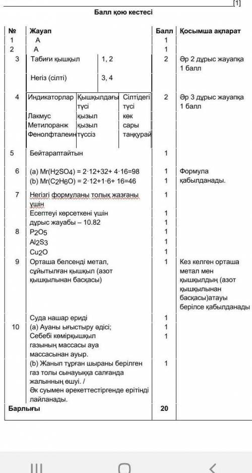 Силтилик металдын периодтардын кестетедеги орнын корсетиниз​