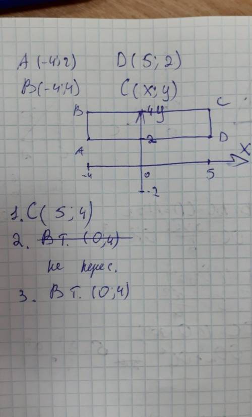Построй на координатной плоскости прямоугольник АВСД с вершинами в точках A (-4;2), B(-4; 4) и Д (5;