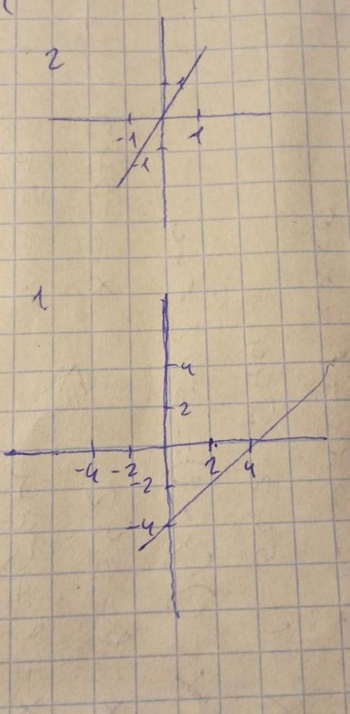 Тема функции табличный. 1) y=x-4 ; 2) y=2x ; 3) y=-3x-1 ; 4) y=-7x ; 5) y=-3 ; 6) y=5 .