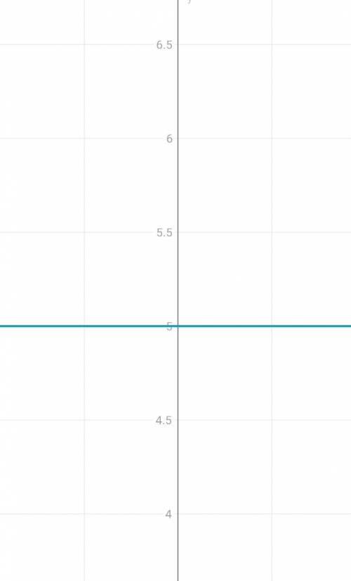 Тема функции табличный. 1) y=x-4 ; 2) y=2x ; 3) y=-3x-1 ; 4) y=-7x ; 5) y=-3 ; 6) y=5 .