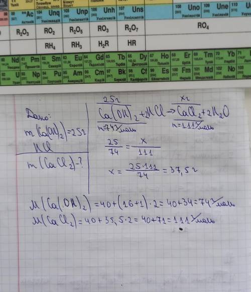 На кальцій гдроксид масою 25 г подіяли розчином хлоридної кислоти.Яка маса утвореної солі?