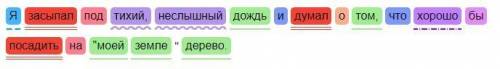 8. Выполните синтаксический разбор следующего предложения из рассказа Деревья растут для всех-26 Я