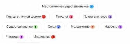 8. Выполните синтаксический разбор следующего предложения из рассказа Деревья растут для всех-26 Я