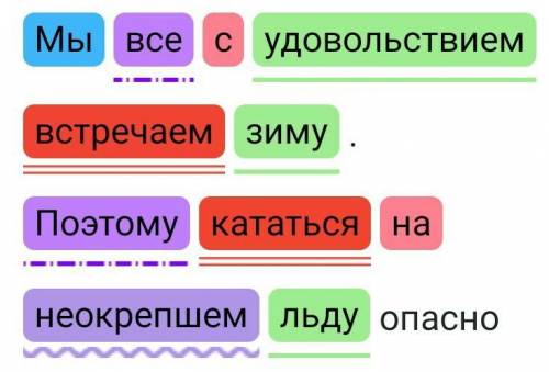 Мы все с удовольствием встречаем зиму . Поэтому кататься на неокрепшем льду опасно Синтаксис разбор