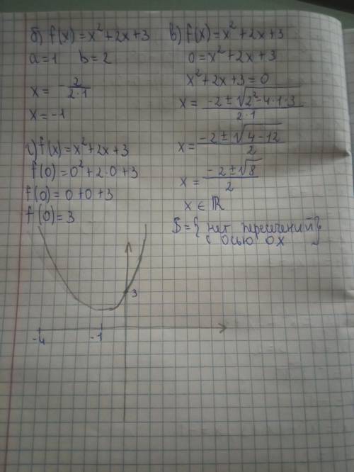 Дана функция f (x)=-х2+2х+3 а) запишите координаты вершины параболы б) Запишите уравнение оси симмет