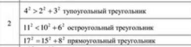 не вычисляя углов треугольника определите его вид по величине углов если стороны треугольника равны