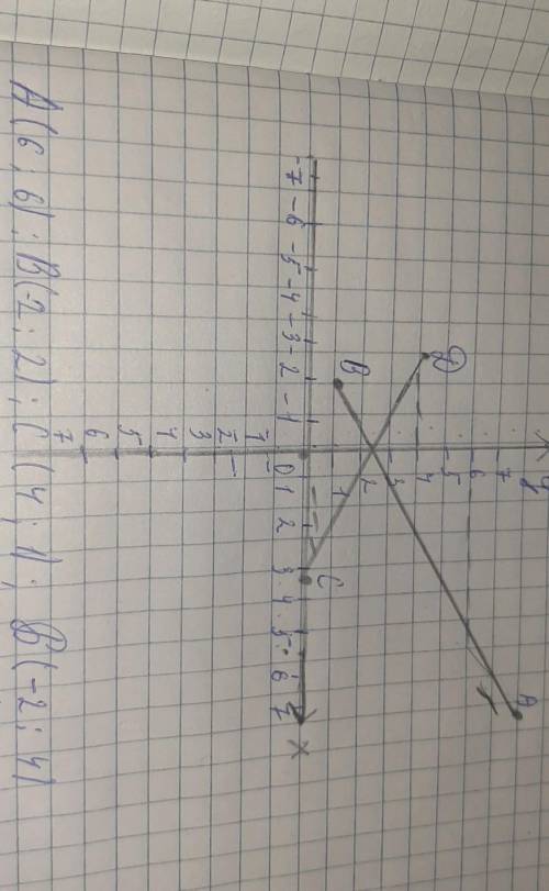 Отметьте на координатной плоскости точки А (6;6), В (-2;2), С (4;1) и D (-2;4) 1)Проведите прямые AB