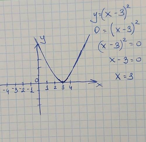 2) построить график функции у=(х-3)². и остальным ​