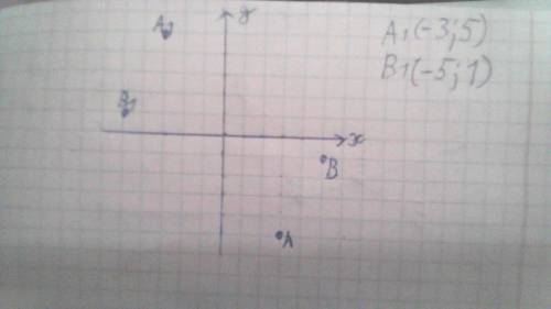 Даны точки А(3; -5), В(5; - 1). Отметьте эти точки на координатной плоскости и постройте точки А 1 и