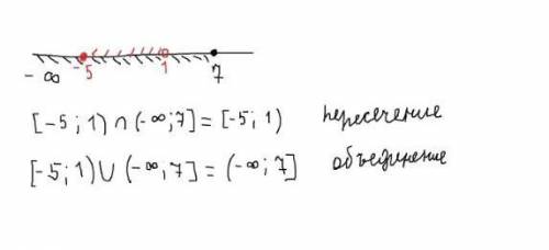 3. Изобразите на координатной прямой и запишите пересечение и объединение числовых промежутков: [-6;