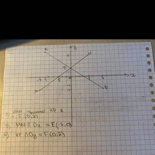 5. Отметьте на координатной плоскости точки М (-7;-3), N (4;5), K (-6;6) и P (7;-3). 1) Проведите пр