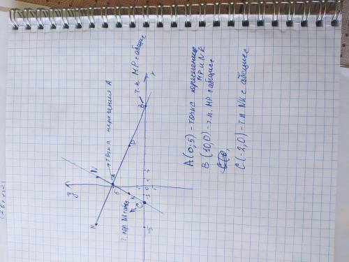 Отметьте на координатной плоскости точки [7] a) Постройте координатную плоскость отметьте точки М (-