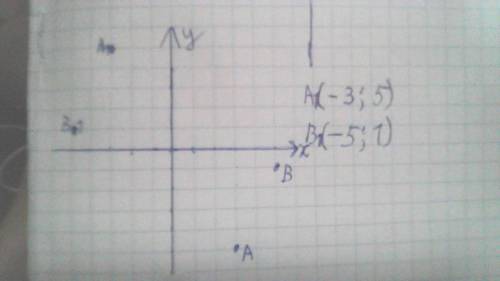 Даны точки А(3; -5), В(5; - 1). Отметьте эти точки на координатной плоскости и постройте точки А 1 и