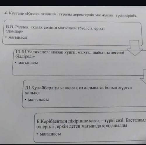 4. Кестеде Қазақ этнонимі туралы деректерді сәйкестендіріңіз