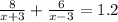 \frac{8}{x + 3} + \frac{6}{x - 3} = 1.2