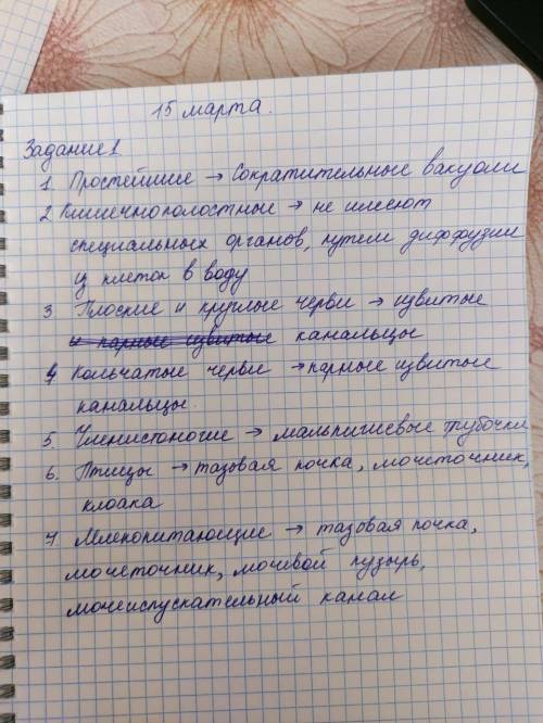 1.Напишите в таблицу название органов выделения ситематических групп животных​