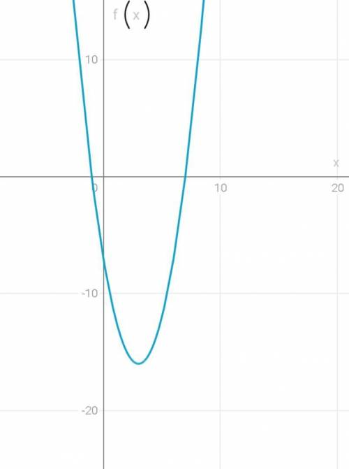 Помните я немного смогла сделать50 б​