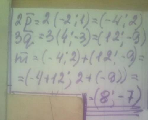 Знайти координати вектора m = 2р + Зq, якщо р= (-2; 1), q =(4; - 3)