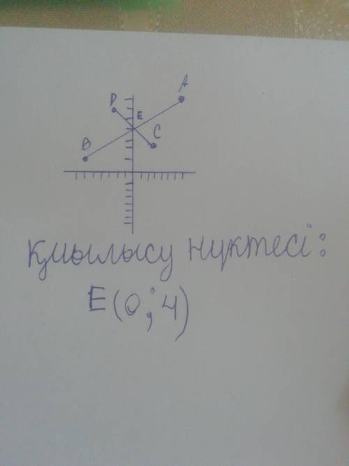 Координаттық жазықтықта А (7; 7), B(-6;1), C(3:2) және D(-3;6) нүктелерін белгілеңіз. AB және CD түз