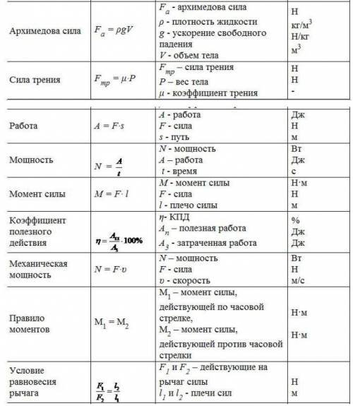 ,как решать задачи по физике,напишите все формулы для задач​ (7 класс)