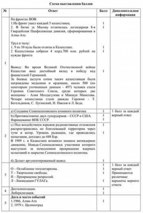 Сделайте вывод: Опираясь на текст и имеющиеся у вас знания, ответьте на вопросы:В августе 1947 года