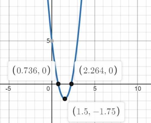 Найти координаты вершины параболы у=3х²-9х+5​