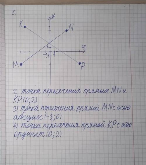 1. Какие из предложенных уравнений являются равносильными? (1) А. -2х=-20 Б. (х – 4)(х + 4)=0 В. 3(х