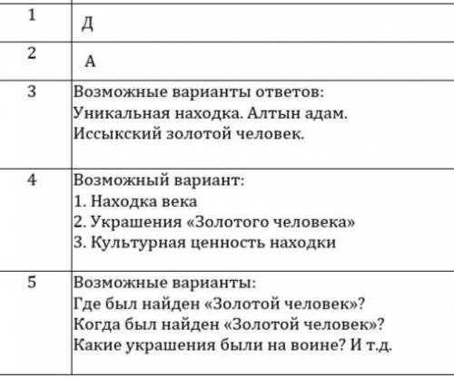 Задання суммативного оценивання за 3-ю четверть Чтение - Заданне Прочитайте тексты и выполните задан