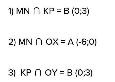 7. Отметьте на координатной плоскости точки М (6;6), N (-2;2), K (4;1) и P (-2;4). 1) Проведите прям