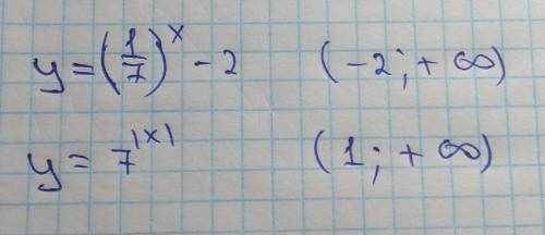 Знайдіть область значень функції1)y=(1/7)^x-2 2) y= 7^|x|​