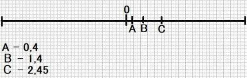 Отметьте на координатной луче следуйте точки А 0,4 В 1,4 С 2,45 ​