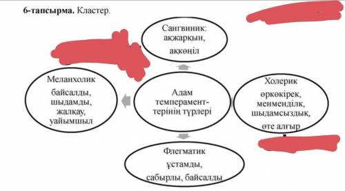 6-тапсырма. Мәтінде айтылған адам темпераментінің турлеріне байланысты ерекшеліктерді төмендегідей к