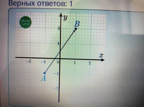 Расположение фигур в пространстве. Изображение пространственных фигур, «невидимые» линии. Понятие ве