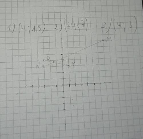 Отметьте на координатной плоскости точки М (7;7), N (-3;3), K (3;1) и P (-3;4). 1) Проведите прямые