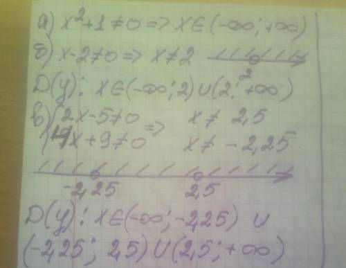 знайдіть область визначення функції заданої формулою а) y = 2 / x2 + 1. б) y = X - 3 / X - 2 в) y =