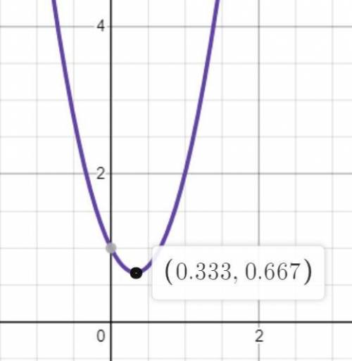 Найдите абсциссу вершины параболы y = 3x-2x + 1