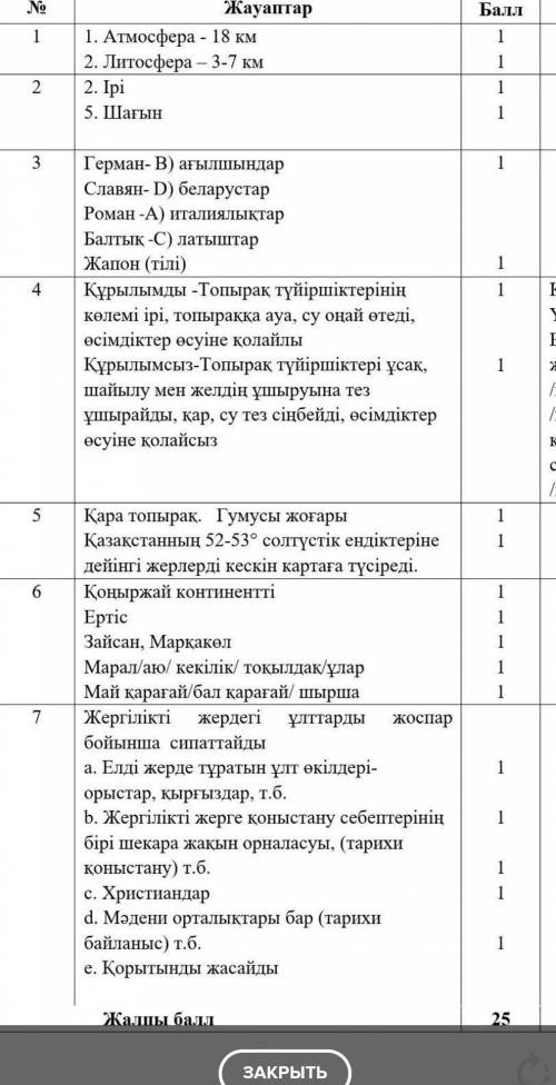 География тжб 4.Топырақ түрлеріне сипаттама​