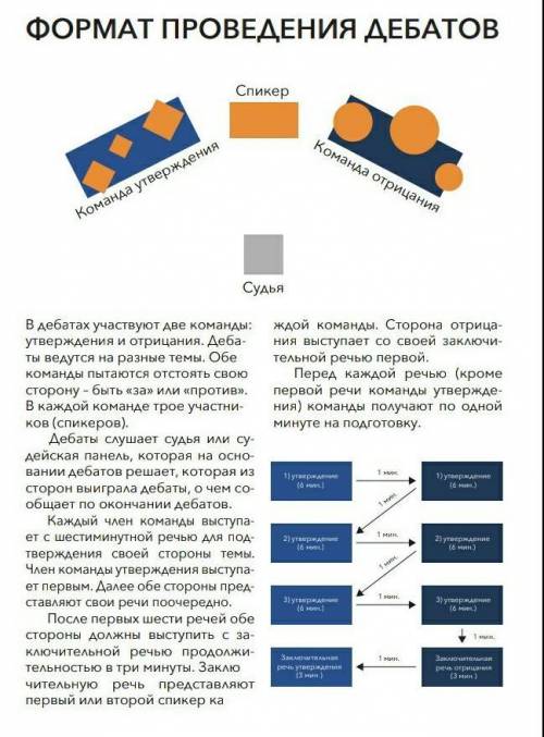 люди , кто участвовал в дебатах, как опровергнуть оппозицию? бан если напишите фигню)​