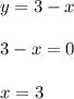 y=3-x \\ \\ 3-x=0 \\ \\ x=3