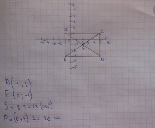 Координатное лето найдите в квадрате три крыши квадрата ABCD по координатам а(2;5) B(6;5) C(6;1) чет