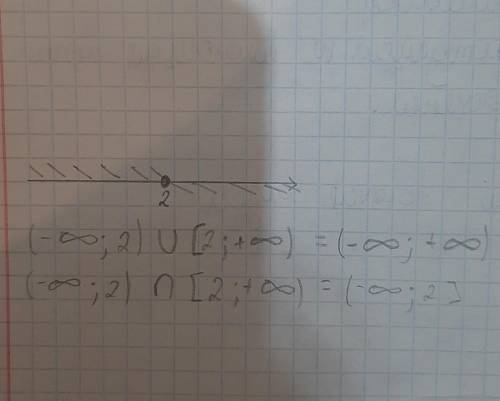 2. Изобразите на координатной прямой и запишите пересечение и объединение числовых промежутков: ( -