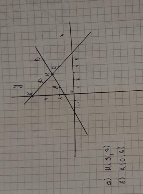 7. В координатной плоскости постройте отрезок AB и прямую CD, если А(1;2), B(5;4), С(4:2), D2;4).а)