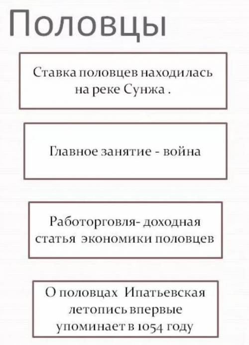 Кластер по половцам 6 класс​