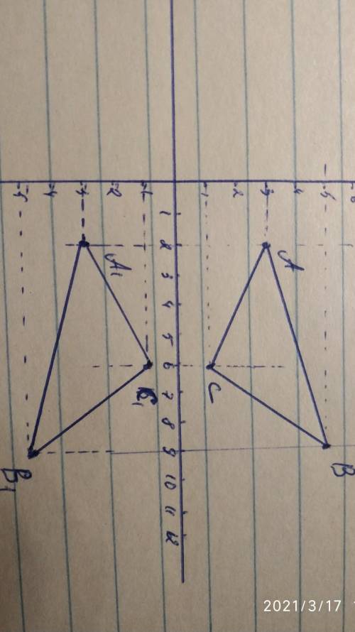 Постройте треугольник A1B1C1 , симметричный треугольнику ABC относительно оси абсцисс.