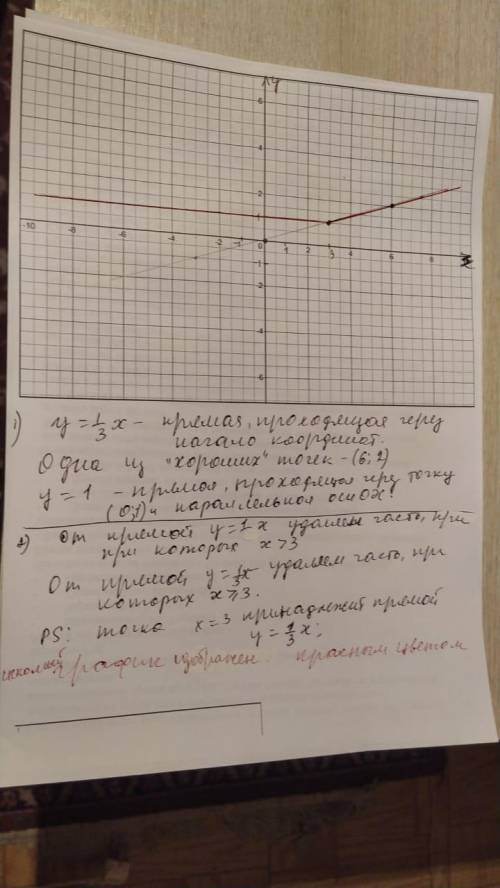 Постройте график функции y Объясните как решать